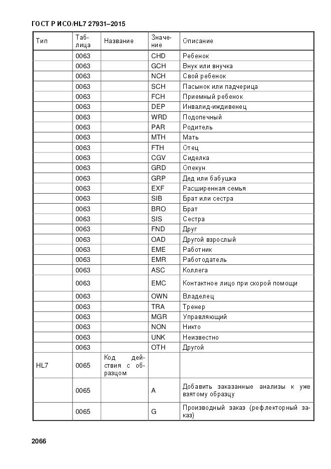 ГОСТ Р ИСО/HL 7 27931-2015, страница 2073